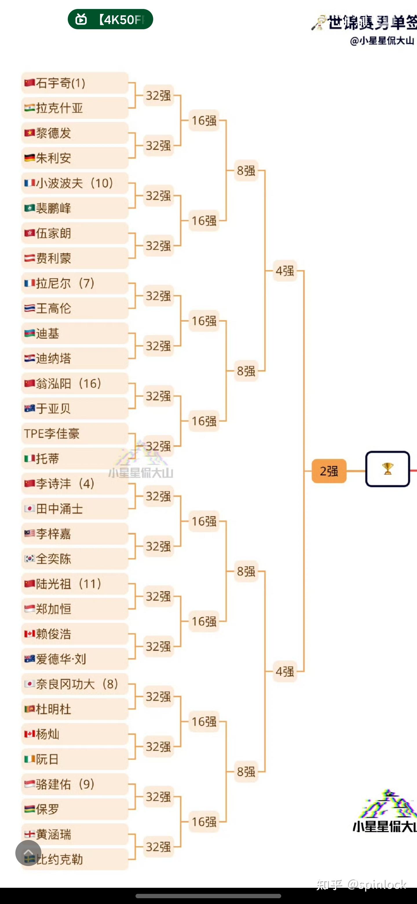 印尼羽毛球队碾压马来西亚羽毛球队，安赛龙统治全场