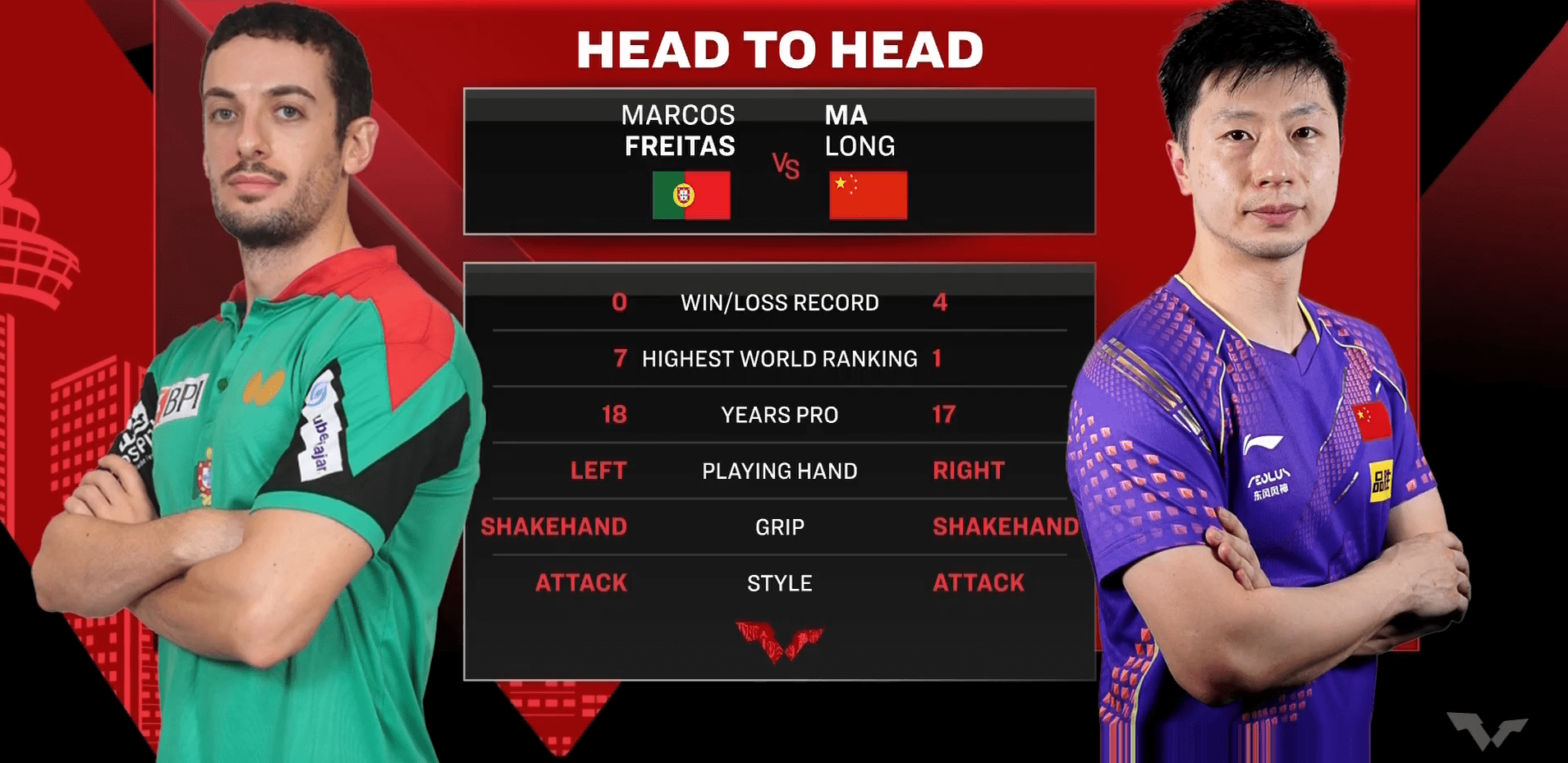 韩国队绝杀葡萄牙队，马龙刷新纪录